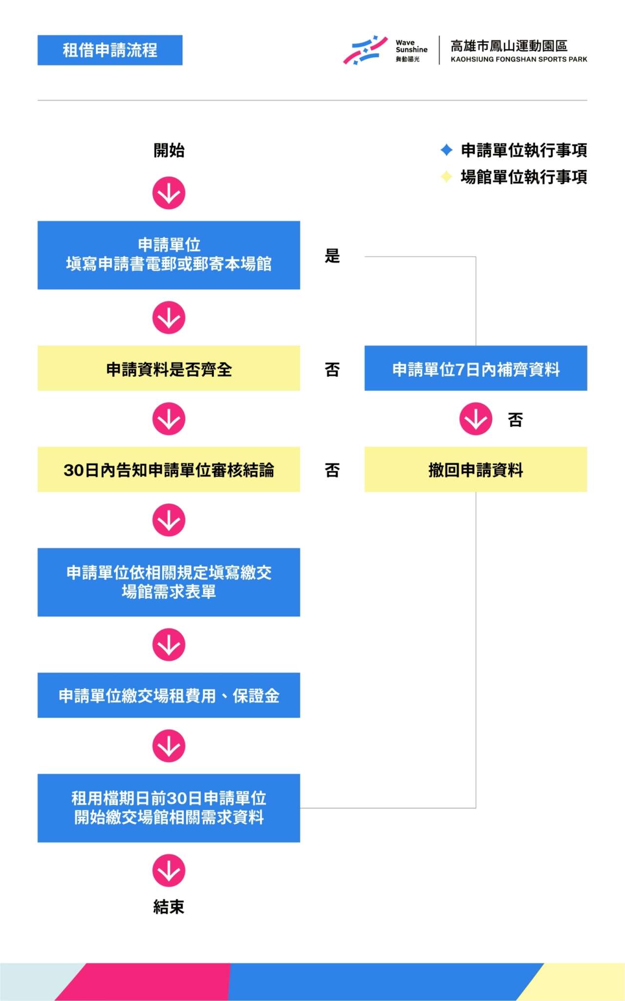 鳳山運動園區照片(jpg)