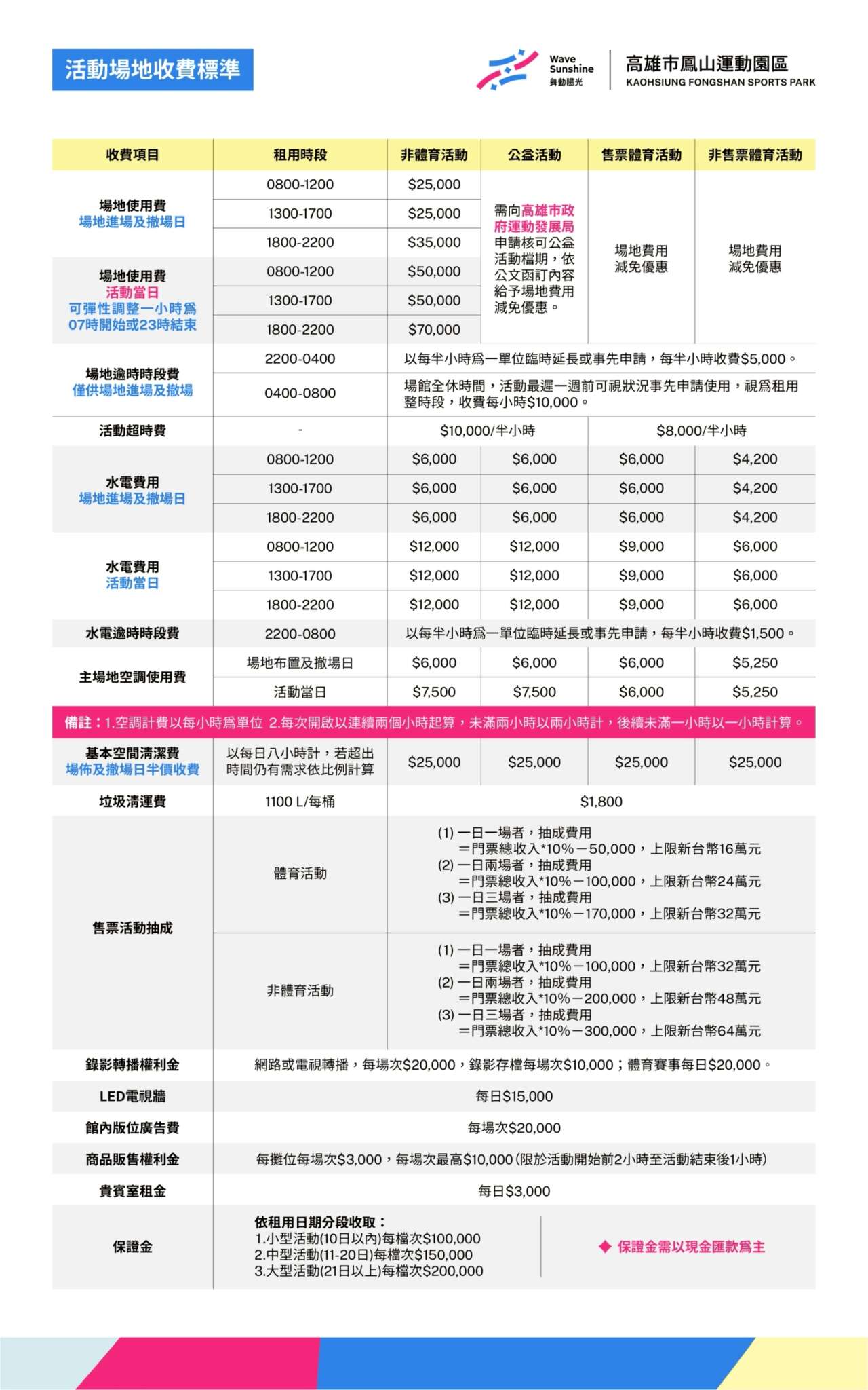 鳳山運動園區照片(jpg)